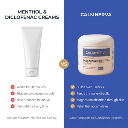3x Calmnerva Magnesium Freeze